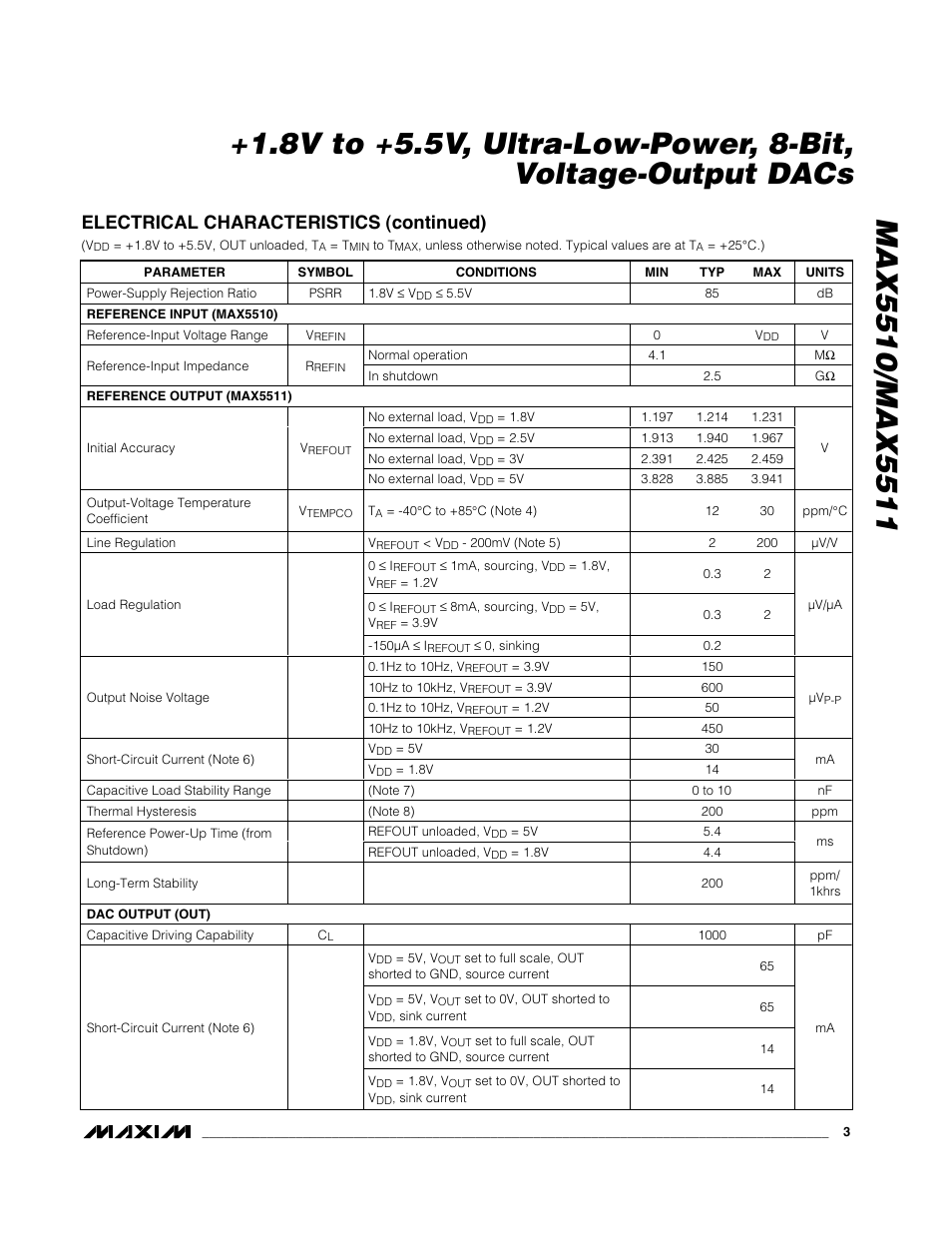 Electrical characteristics (continued) | Rainbow Electronics MAX5511 User Manual | Page 3 / 18