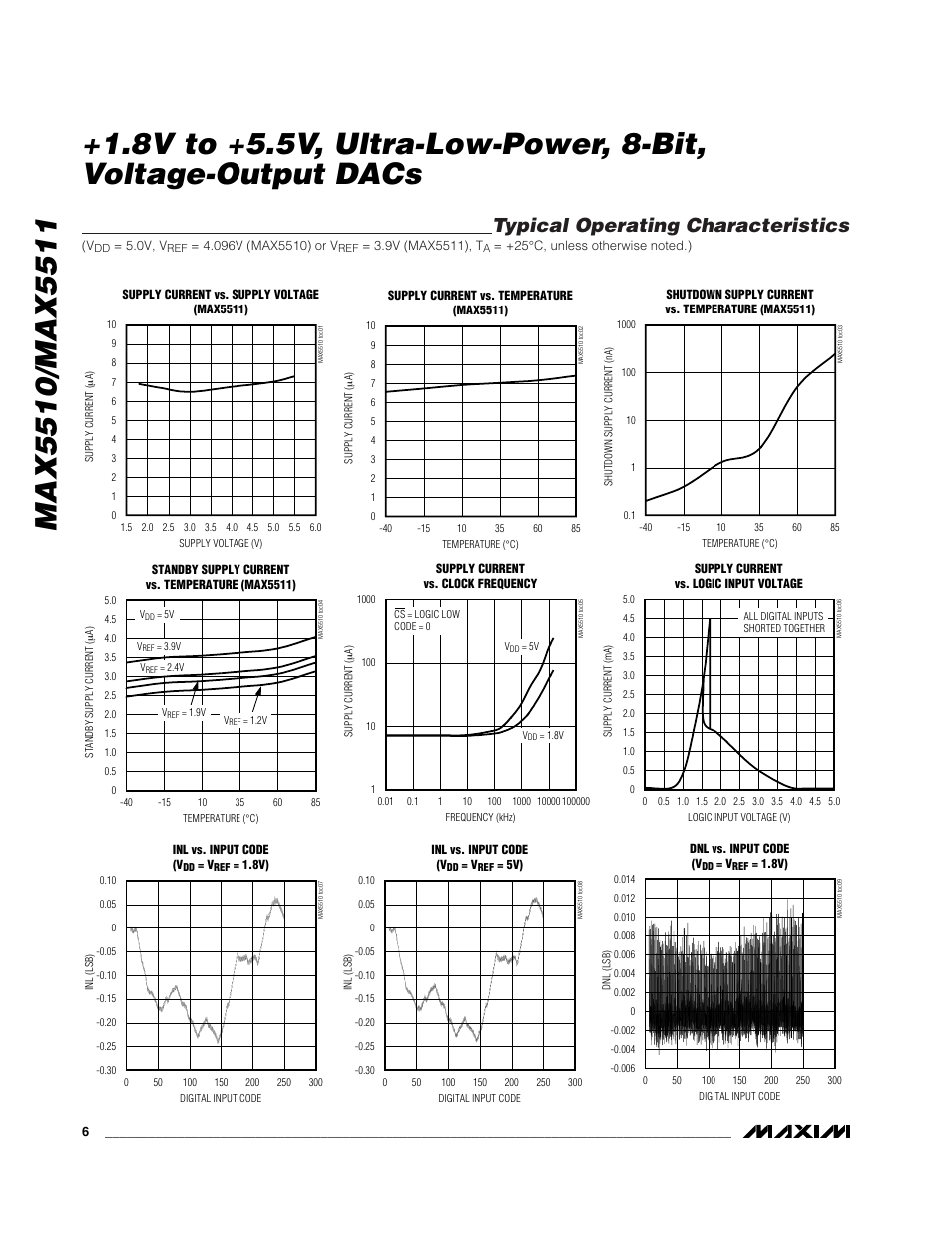 Typical operating characteristics | Rainbow Electronics MAX5511 User Manual | Page 6 / 18