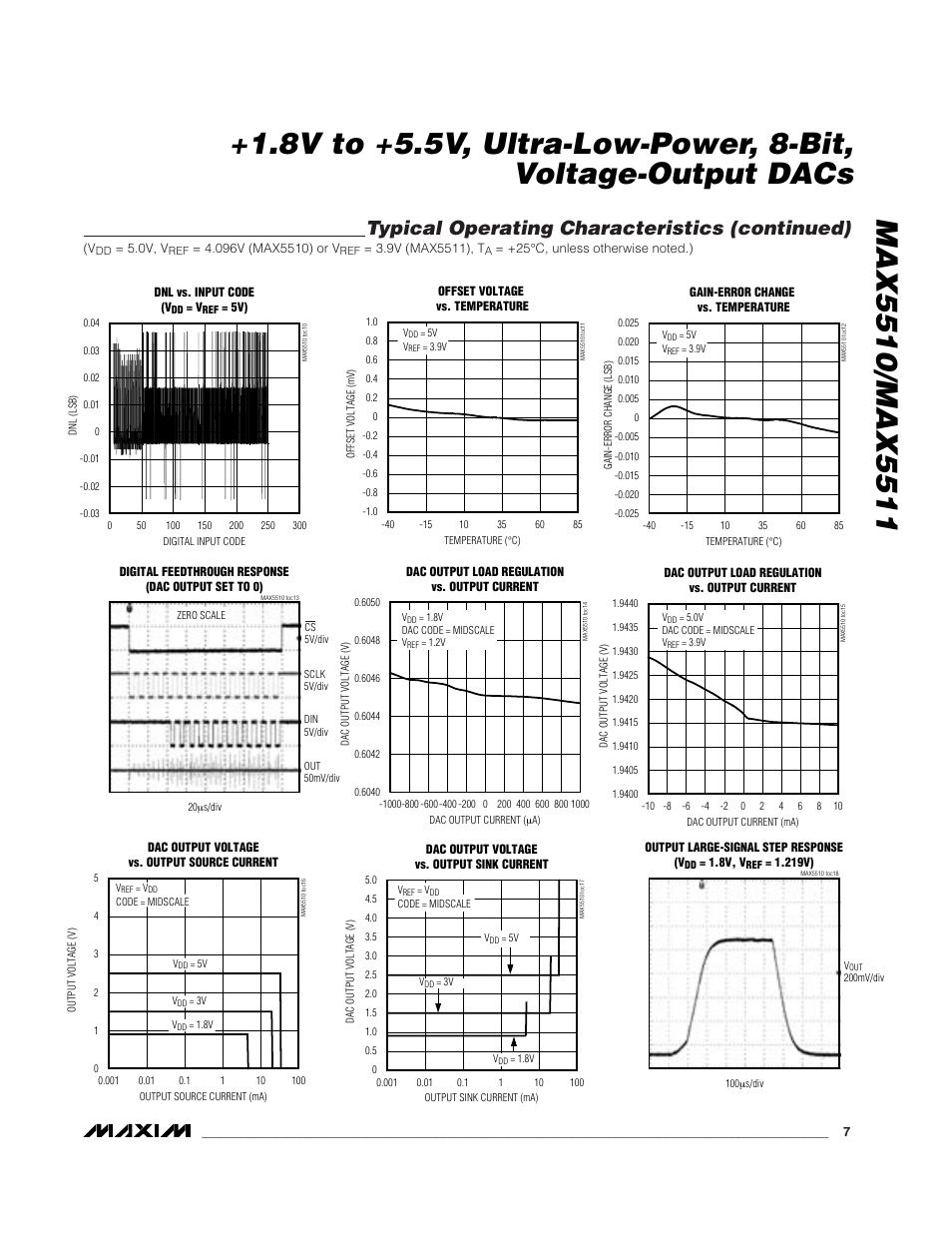 Typical operating characteristics (continued) | Rainbow Electronics MAX5511 User Manual | Page 7 / 18