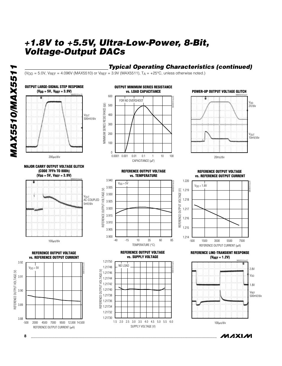 Typical operating characteristics (continued) | Rainbow Electronics MAX5511 User Manual | Page 8 / 18