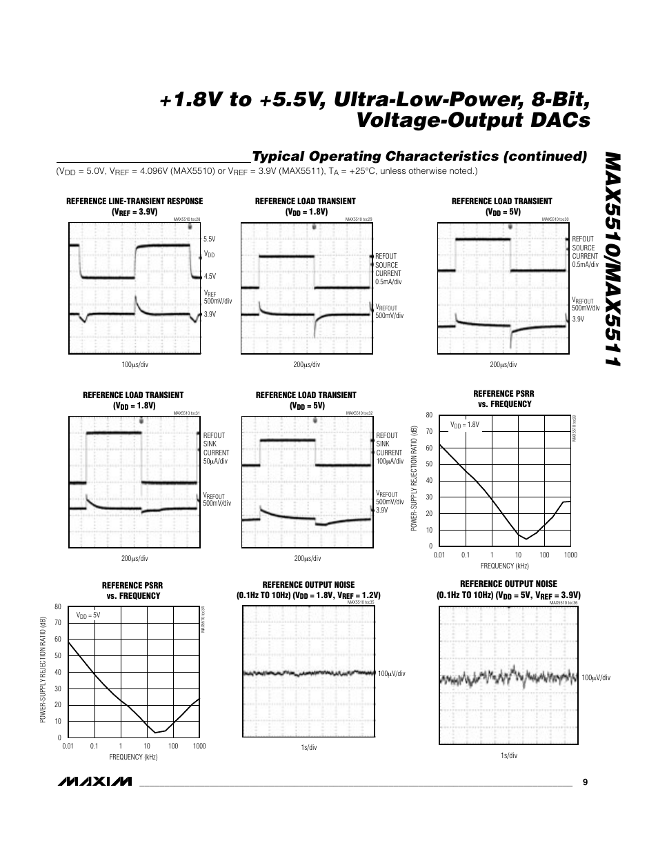 Typical operating characteristics (continued) | Rainbow Electronics MAX5511 User Manual | Page 9 / 18