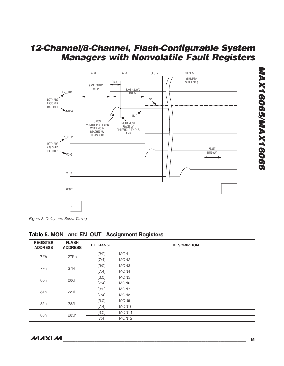 Table 5. mon_ and en_out_ assignment registers | Rainbow Electronics MAX16066 User Manual | Page 15 / 61