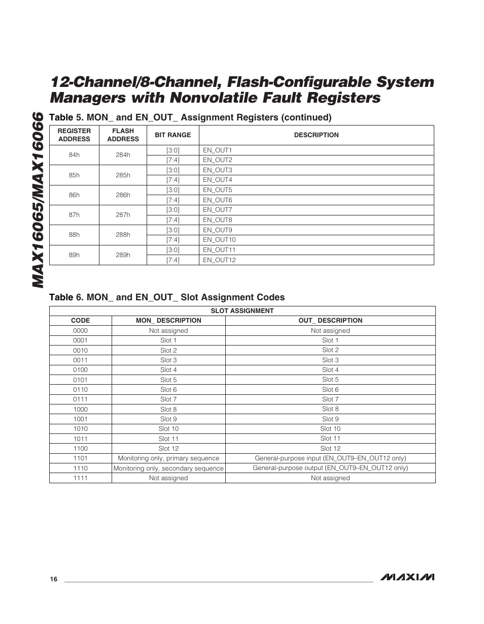 Rainbow Electronics MAX16066 User Manual | Page 16 / 61