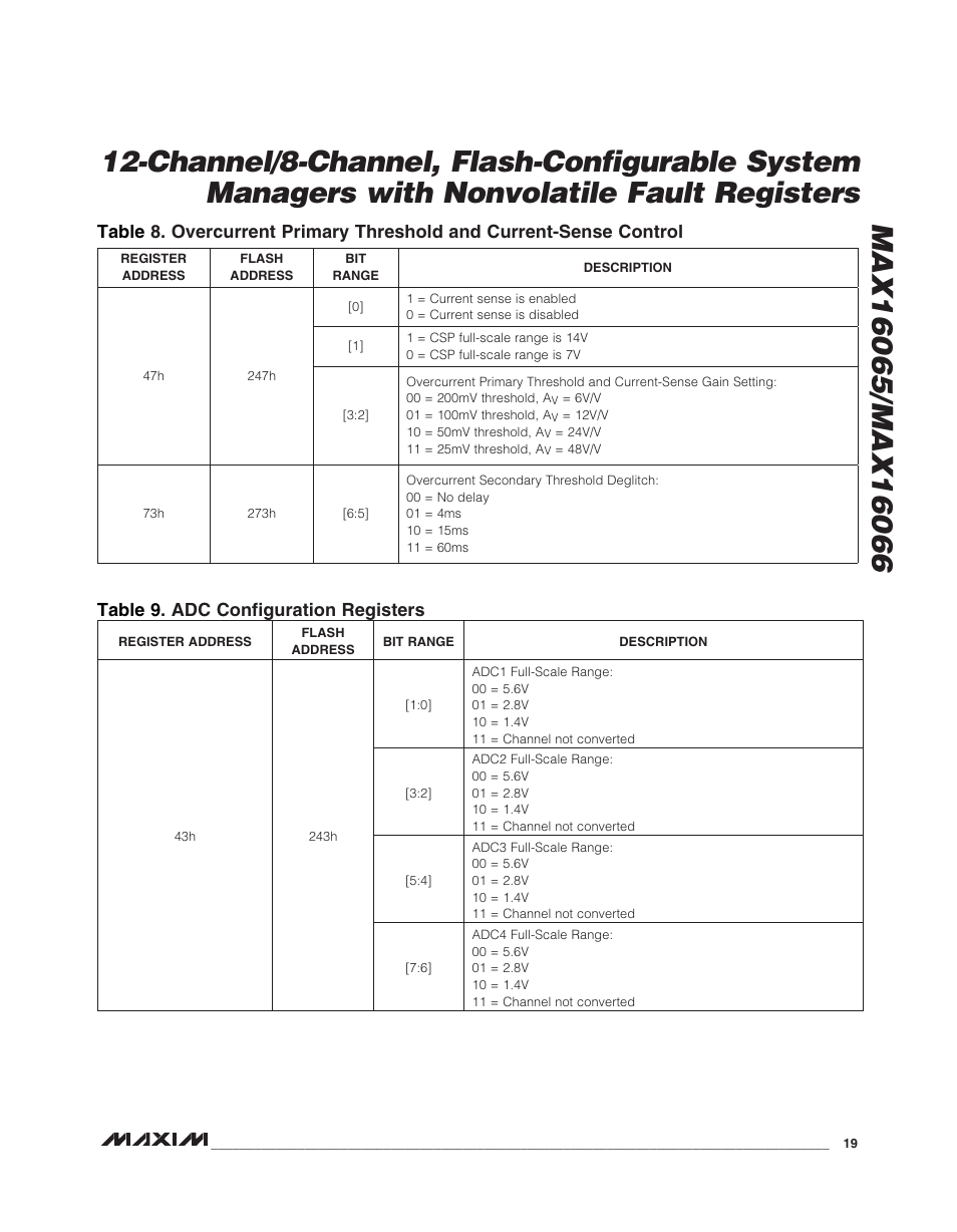 Rainbow Electronics MAX16066 User Manual | Page 19 / 61