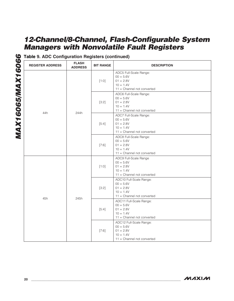 Table 9. adc configuration registers (continued) | Rainbow Electronics MAX16066 User Manual | Page 20 / 61