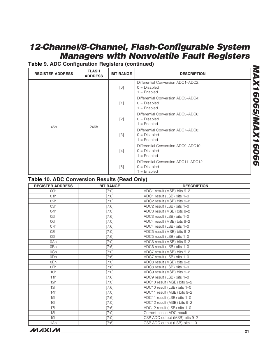 Rainbow Electronics MAX16066 User Manual | Page 21 / 61