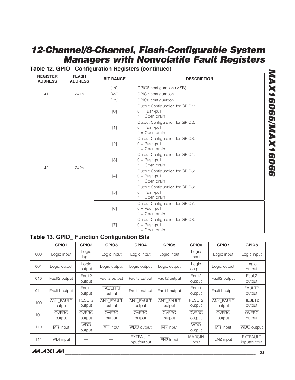 Rainbow Electronics MAX16066 User Manual | Page 23 / 61