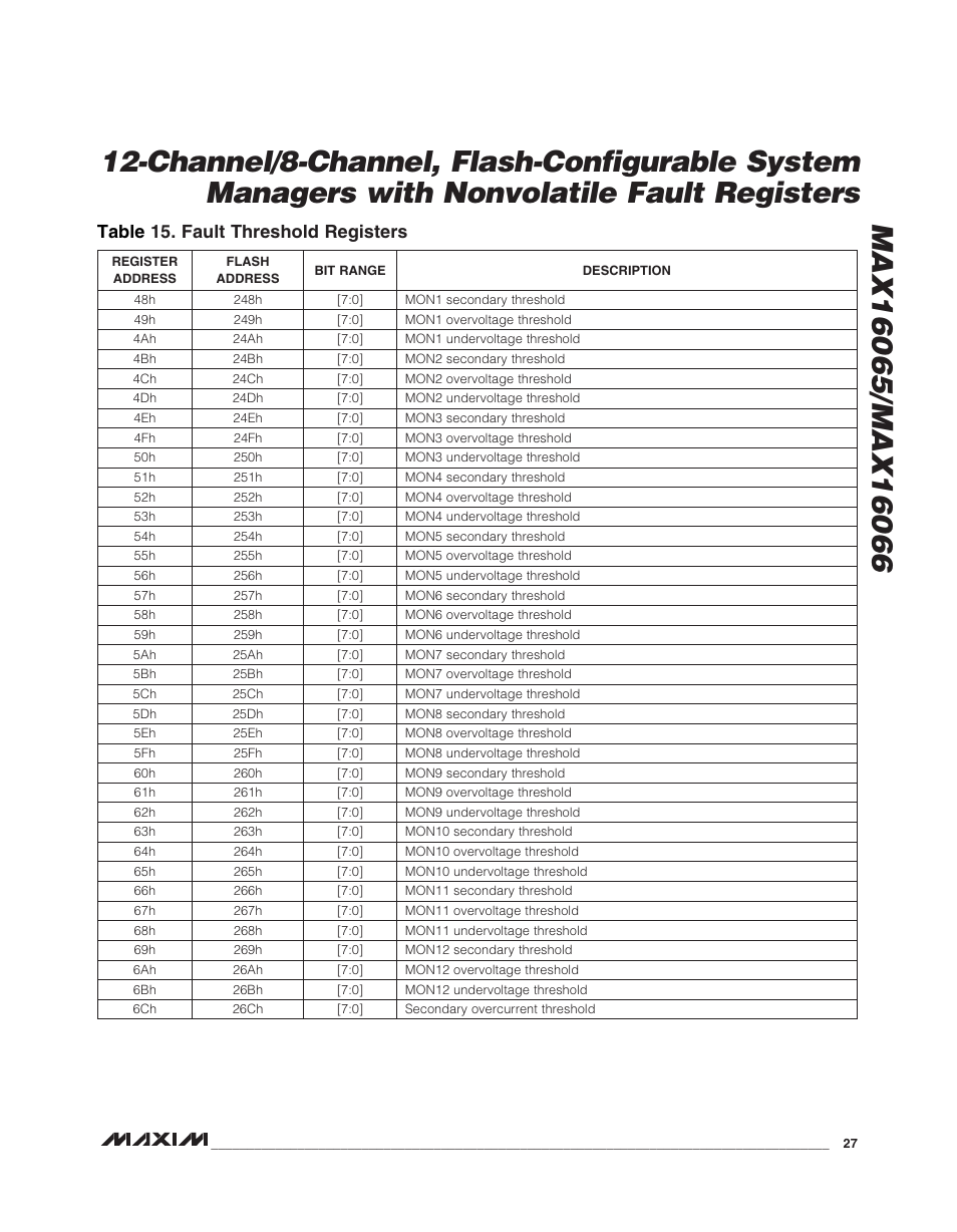 Table 15. fault threshold registers | Rainbow Electronics MAX16066 User Manual | Page 27 / 61