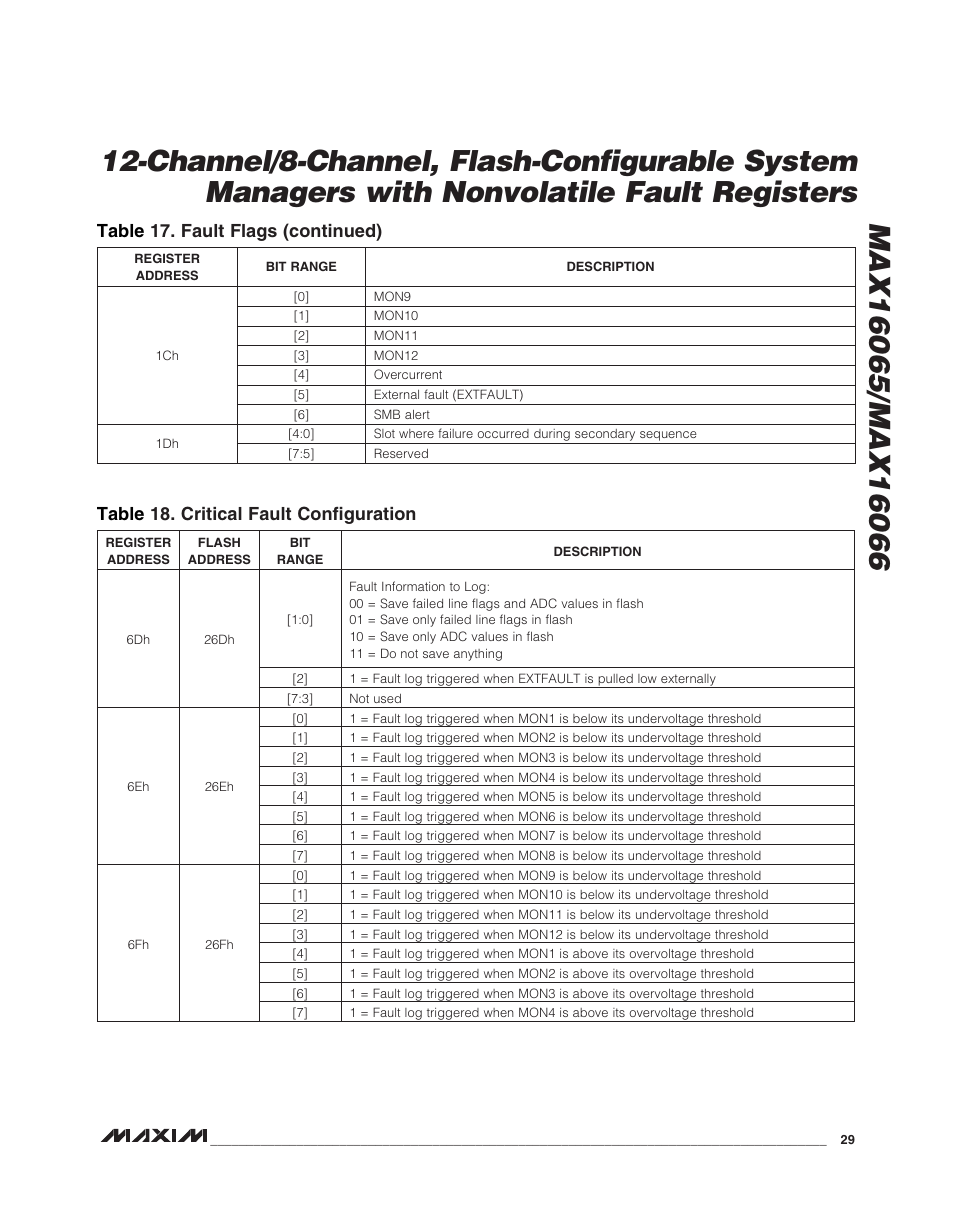 Rainbow Electronics MAX16066 User Manual | Page 29 / 61