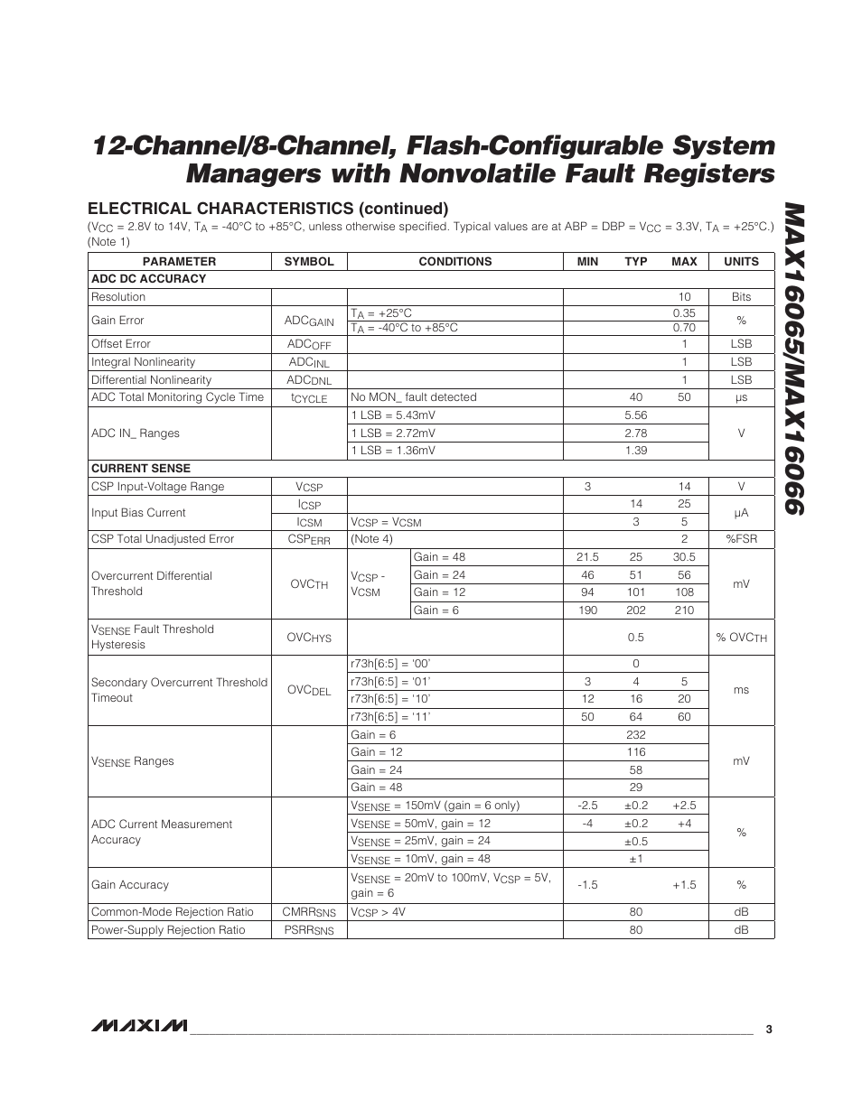 Electrical characteristics (continued) | Rainbow Electronics MAX16066 User Manual | Page 3 / 61