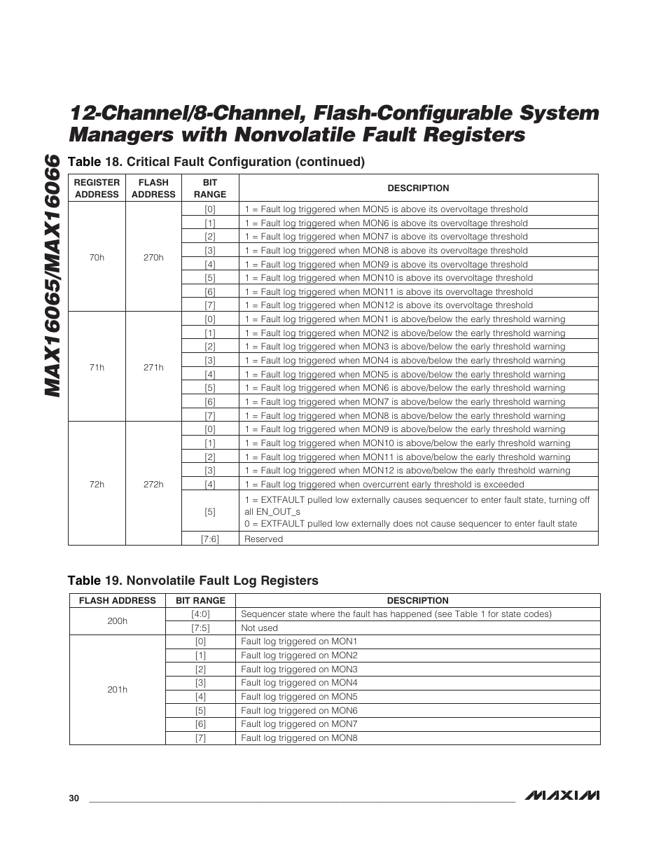 Rainbow Electronics MAX16066 User Manual | Page 30 / 61