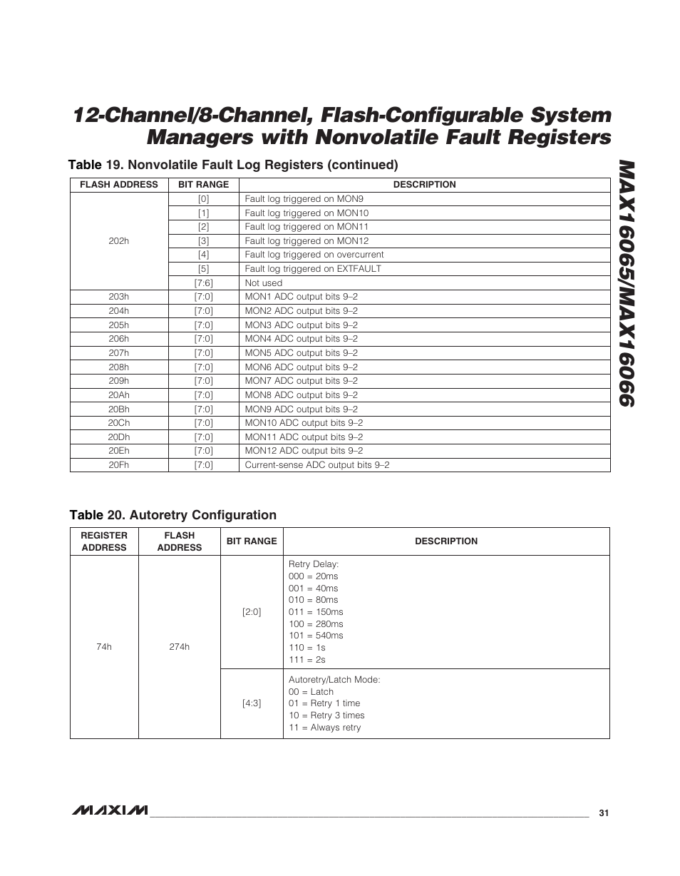 Rainbow Electronics MAX16066 User Manual | Page 31 / 61