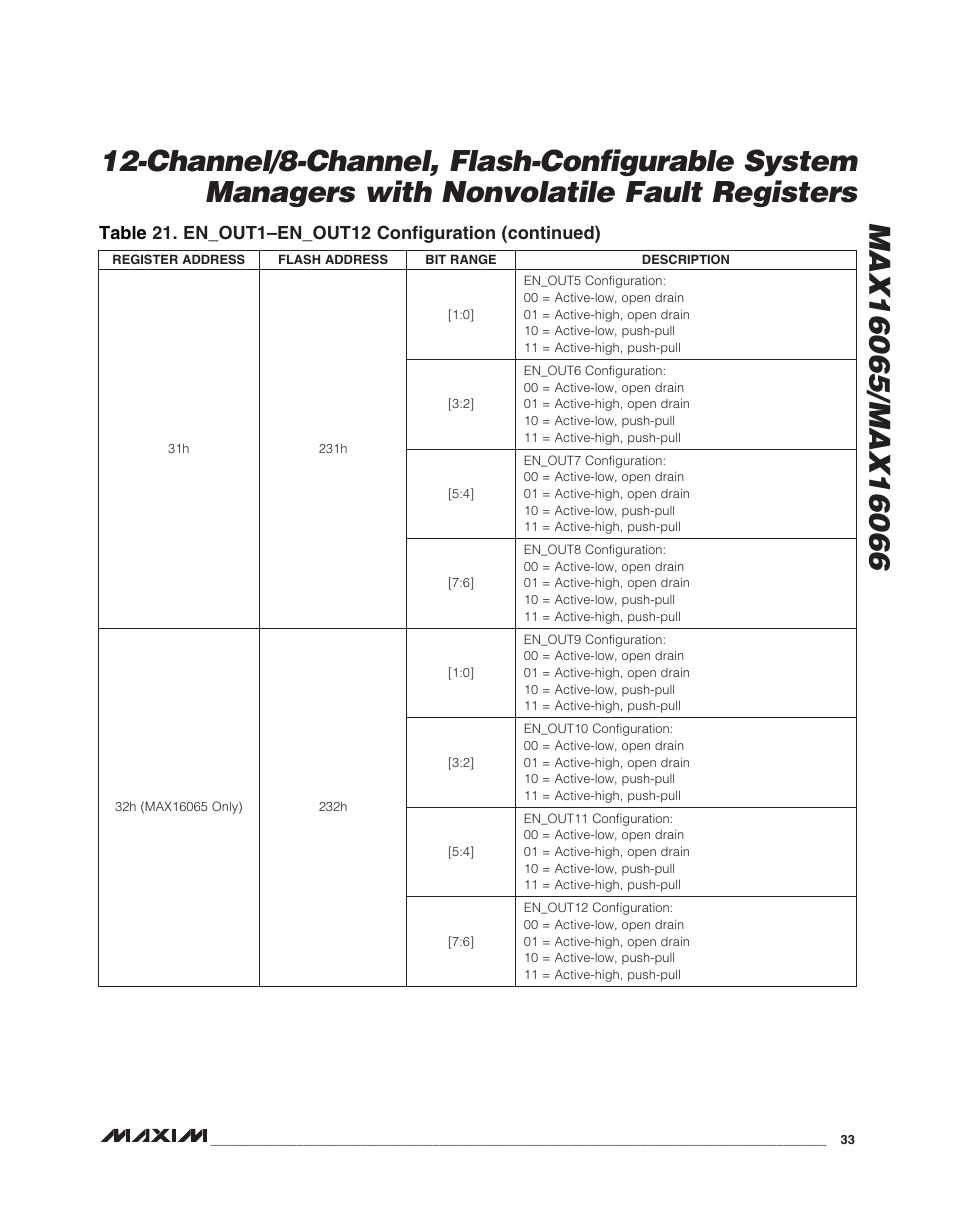 Rainbow Electronics MAX16066 User Manual | Page 33 / 61