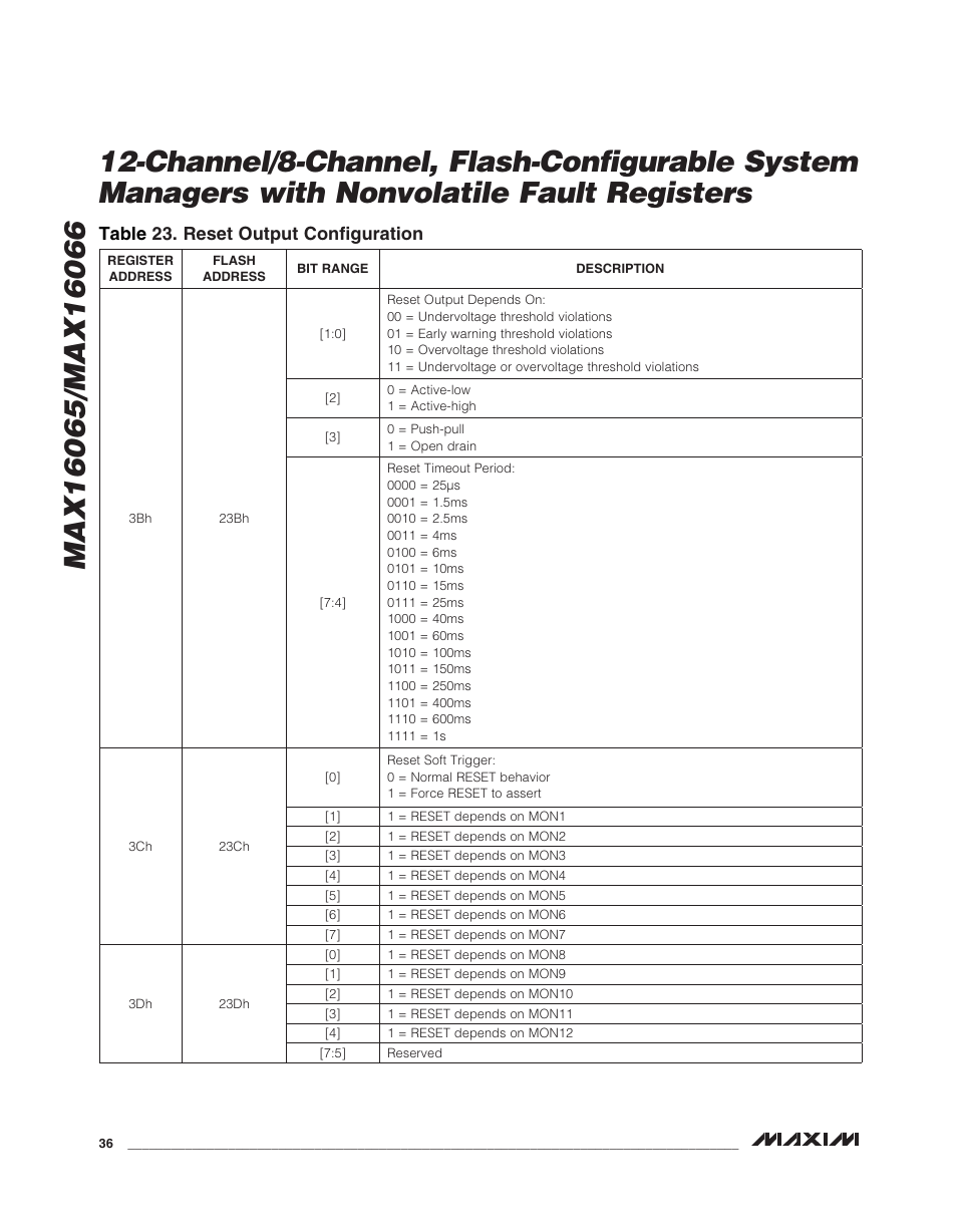 Table 23. reset output configuration | Rainbow Electronics MAX16066 User Manual | Page 36 / 61