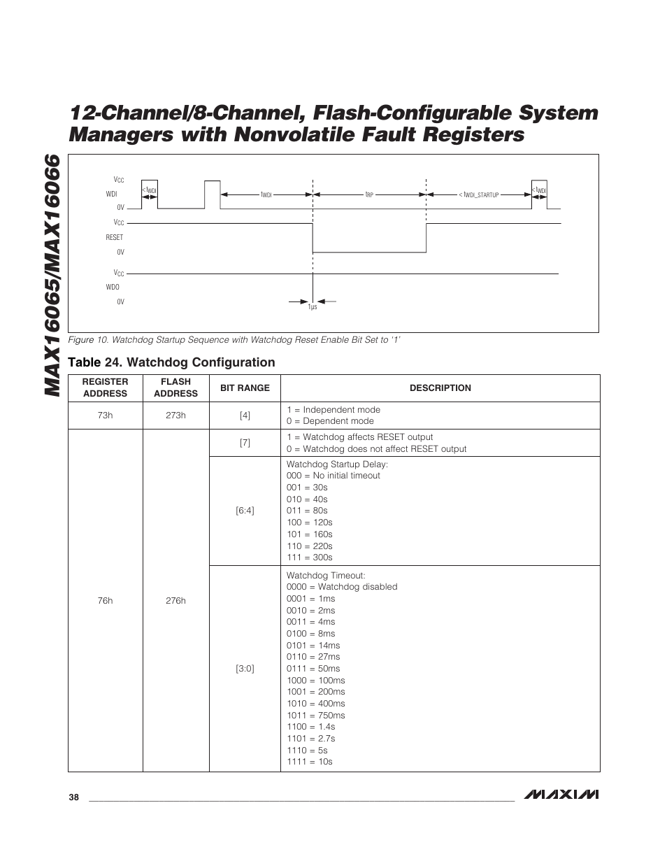 Table 24. watchdog configuration | Rainbow Electronics MAX16066 User Manual | Page 38 / 61