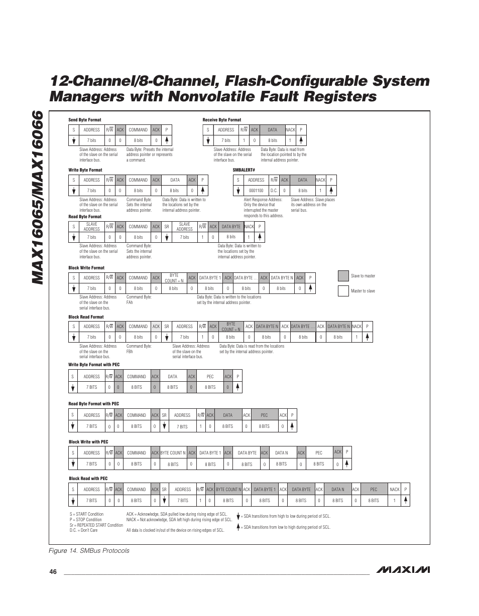 Rainbow Electronics MAX16066 User Manual | Page 46 / 61