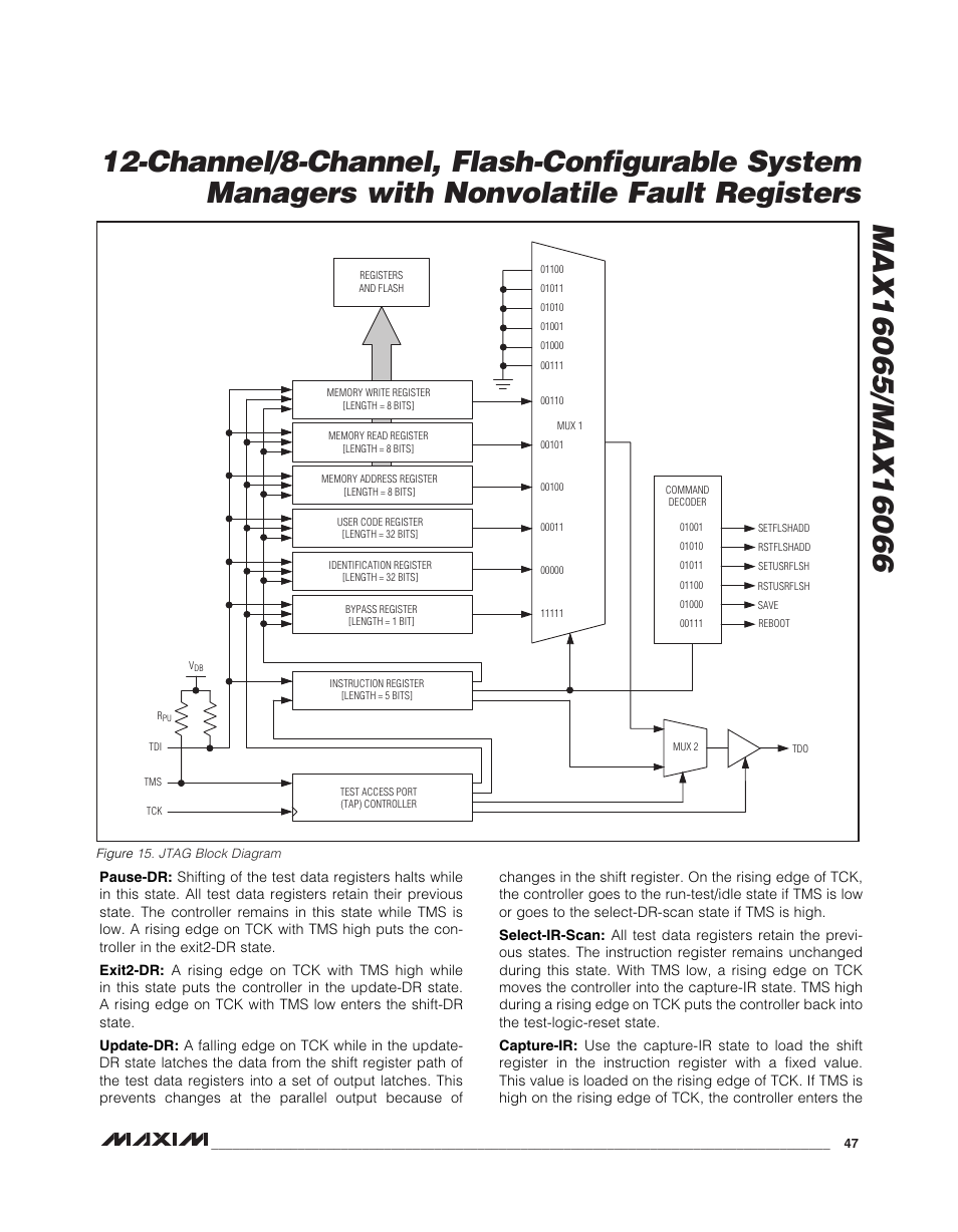 Rainbow Electronics MAX16066 User Manual | Page 47 / 61
