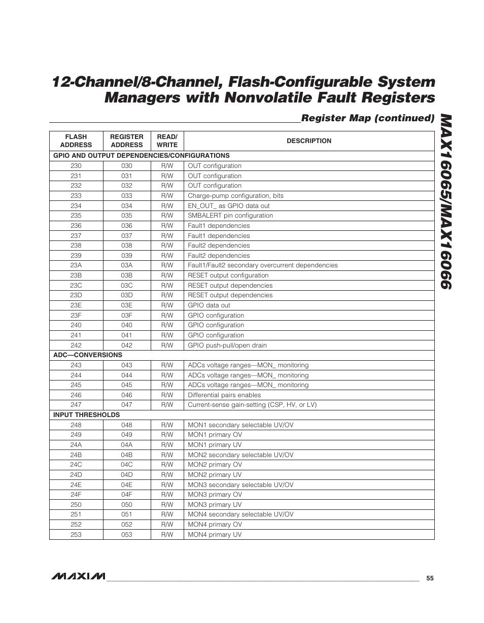 Register map (continued) | Rainbow Electronics MAX16066 User Manual | Page 55 / 61