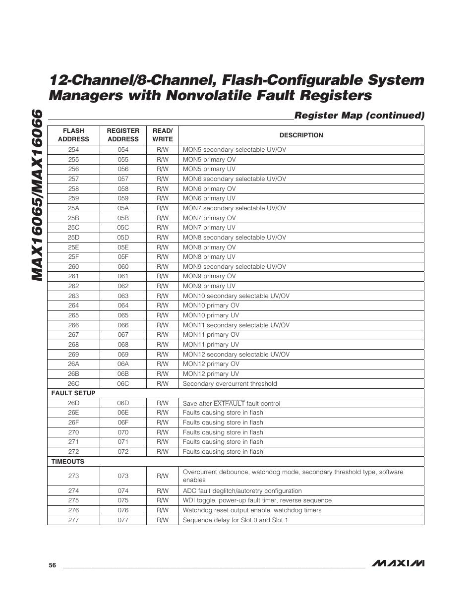Register map (continued) | Rainbow Electronics MAX16066 User Manual | Page 56 / 61