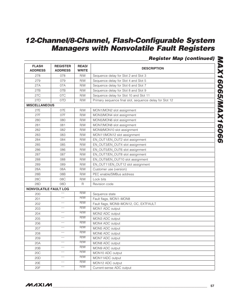 Register map (continued) | Rainbow Electronics MAX16066 User Manual | Page 57 / 61