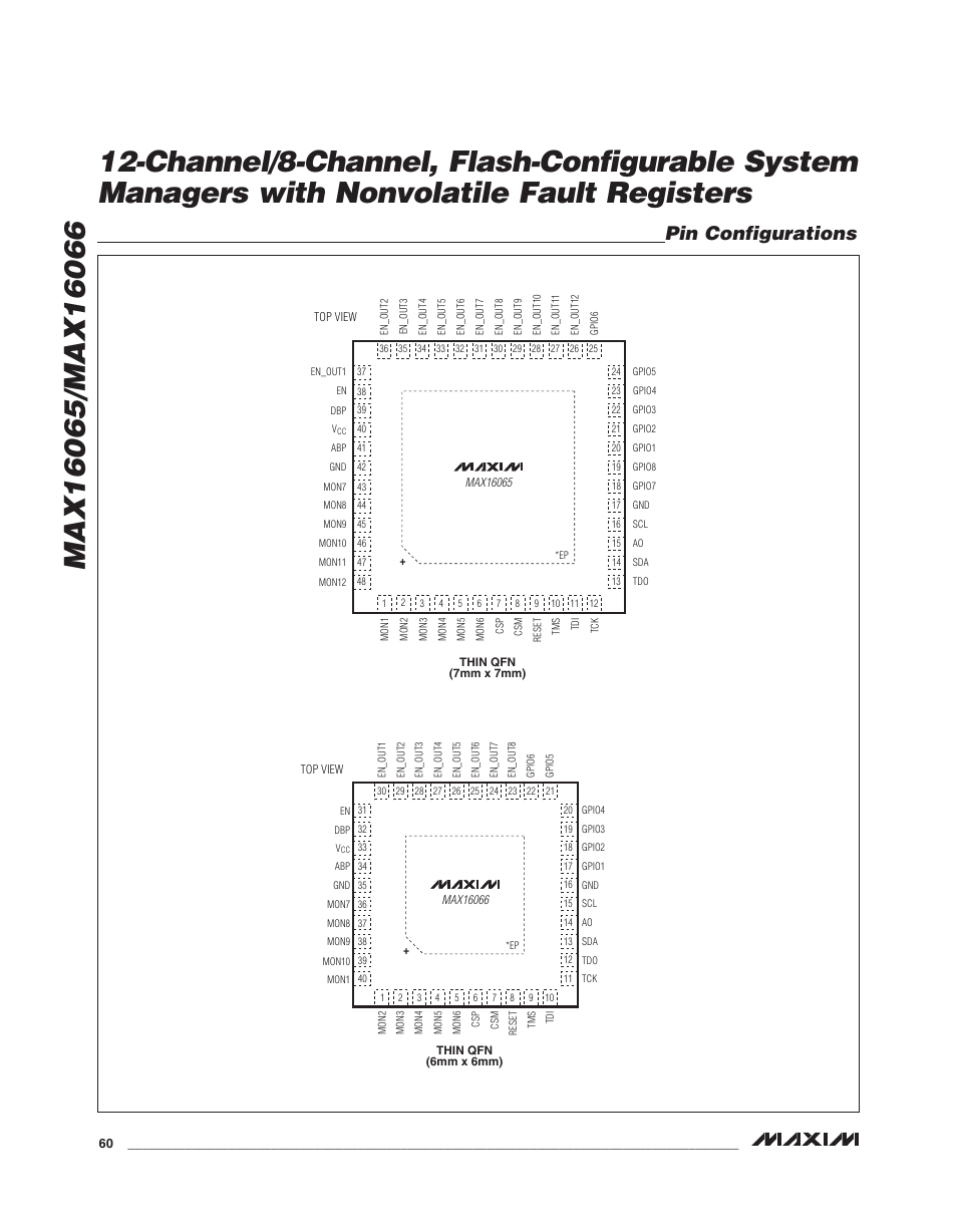 Pin configurations | Rainbow Electronics MAX16066 User Manual | Page 60 / 61