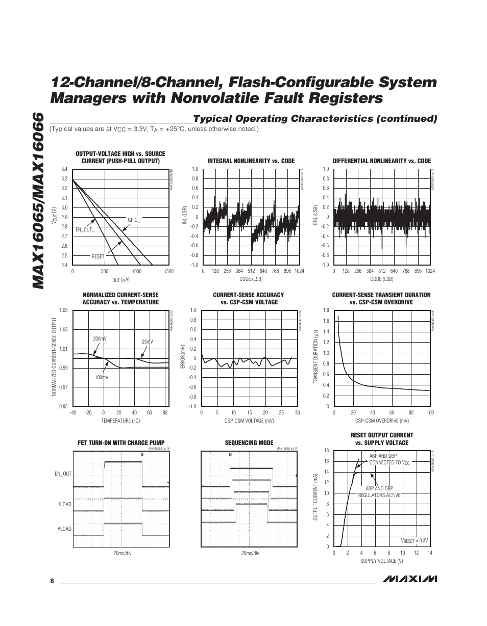 Typical operating characteristics (continued) | Rainbow Electronics MAX16066 User Manual | Page 8 / 61