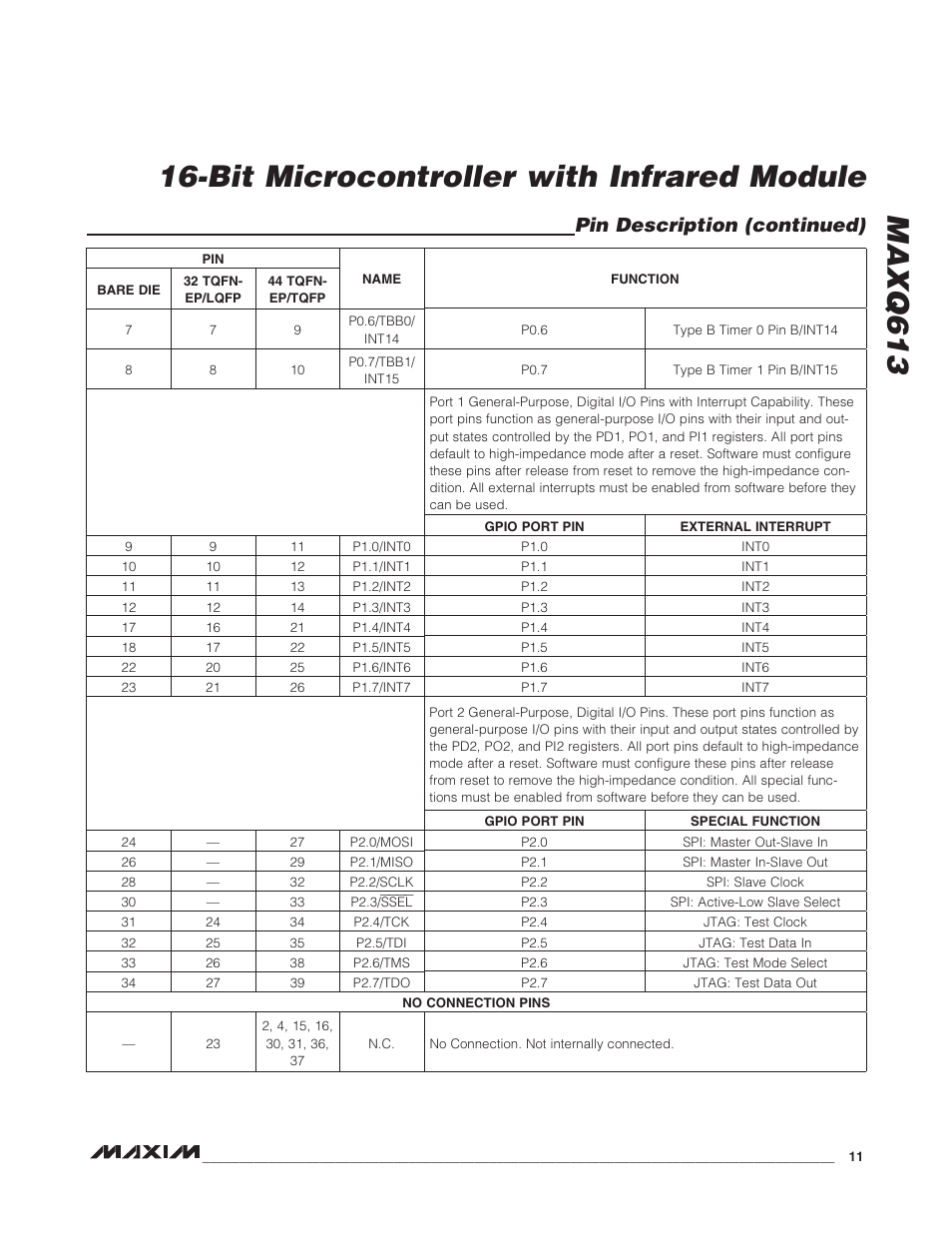 Bit microcontroller with infrared module maxq613, Pin description (continued) | Rainbow Electronics MAXQ613 User Manual | Page 11 / 29