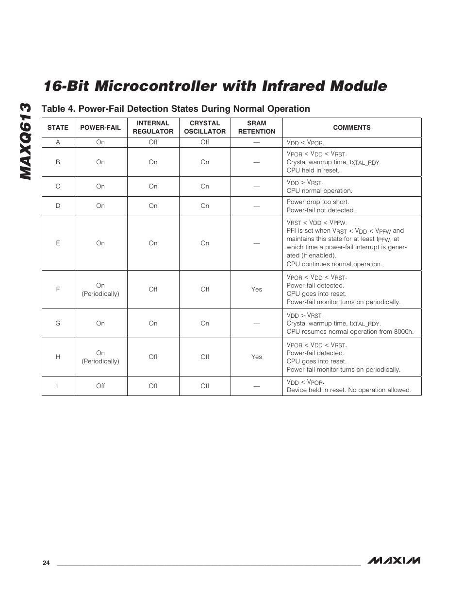 Bit microcontroller with infrared module maxq613 | Rainbow Electronics MAXQ613 User Manual | Page 24 / 29