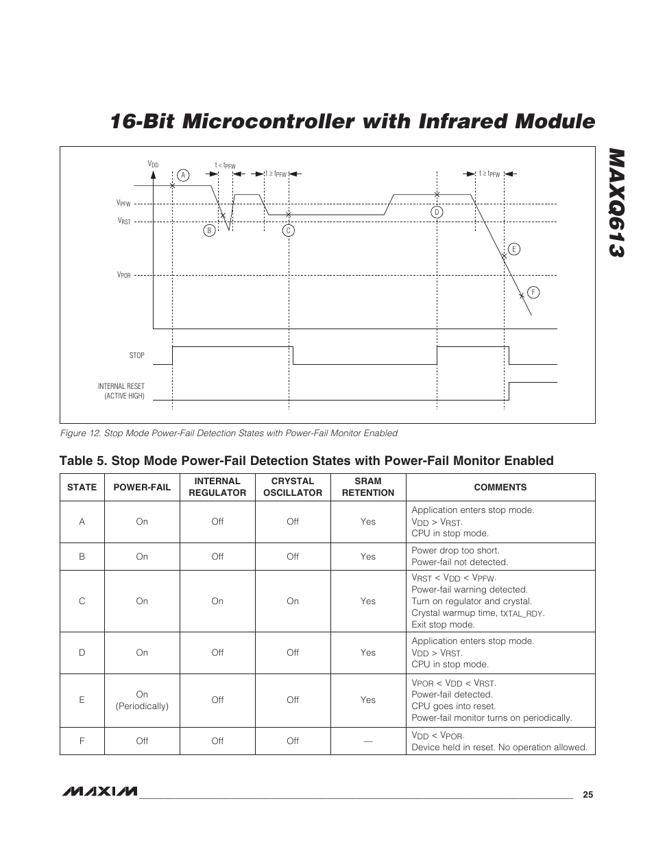 Bit microcontroller with infrared module maxq613 | Rainbow Electronics MAXQ613 User Manual | Page 25 / 29