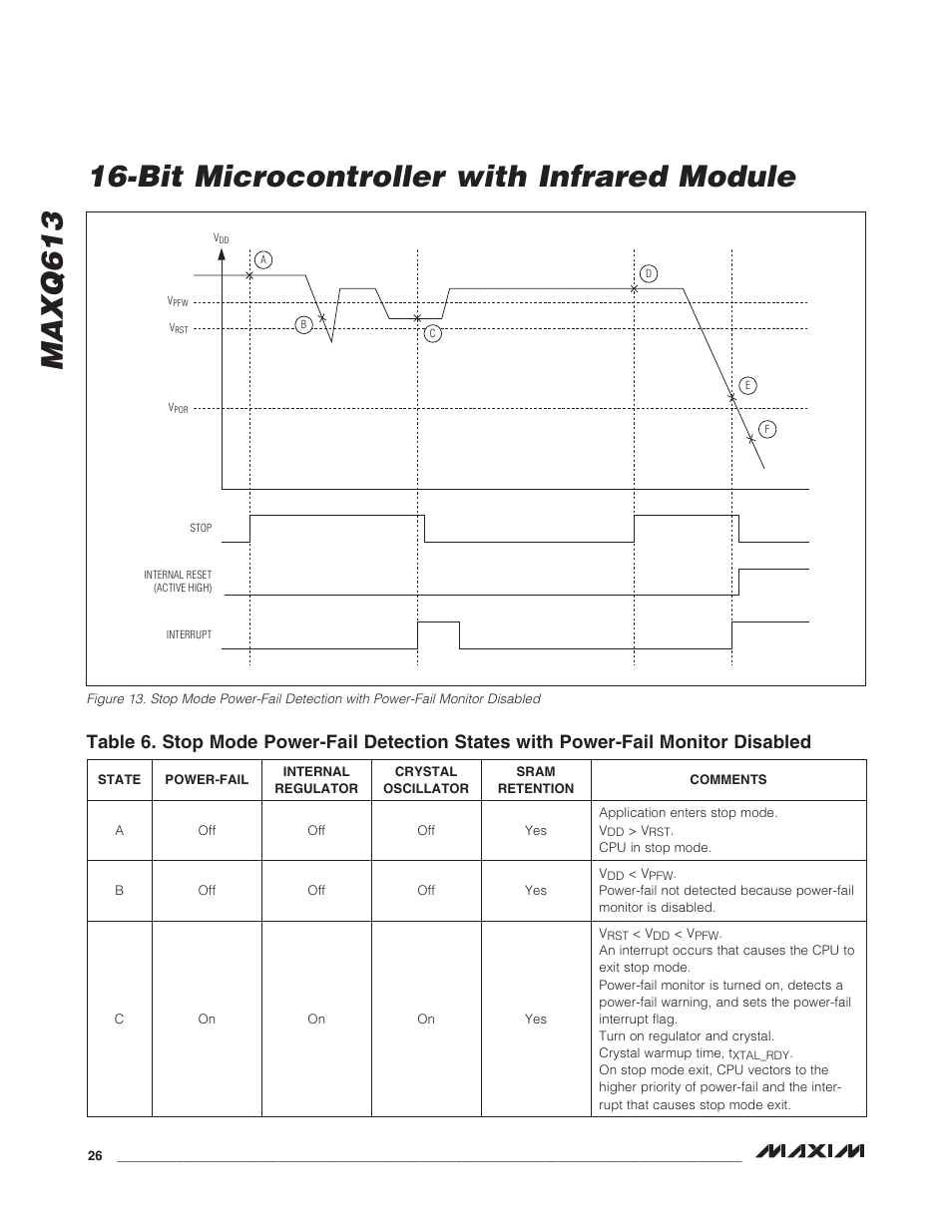 Bit microcontroller with infrared module maxq613 | Rainbow Electronics MAXQ613 User Manual | Page 26 / 29