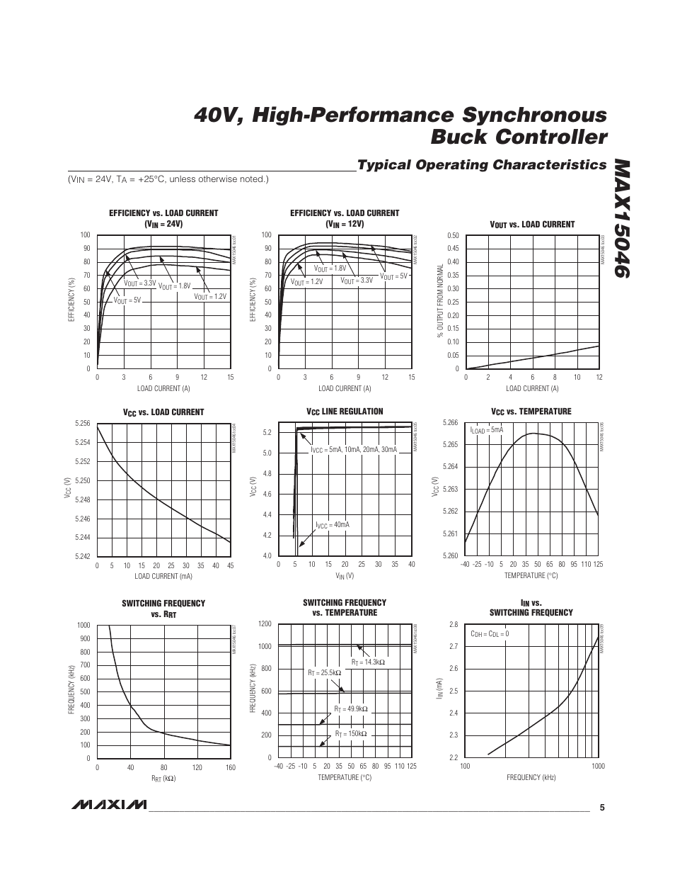 Typical operating characteristics | Rainbow Electronics MAX15046B User Manual | Page 5 / 23