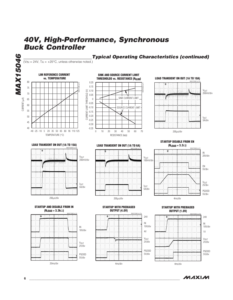 Typical operating characteristics (continued) | Rainbow Electronics MAX15046B User Manual | Page 6 / 23
