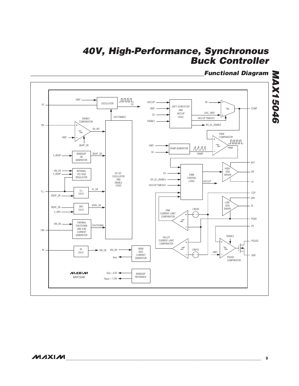 Functional diagram | Rainbow Electronics MAX15046B User Manual | Page 9 / 23