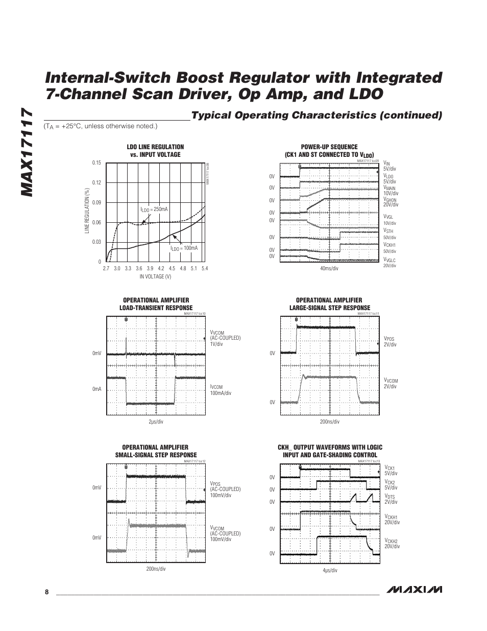 Typical operating characteristics (continued) | Rainbow Electronics MAX17117 User Manual | Page 8 / 22