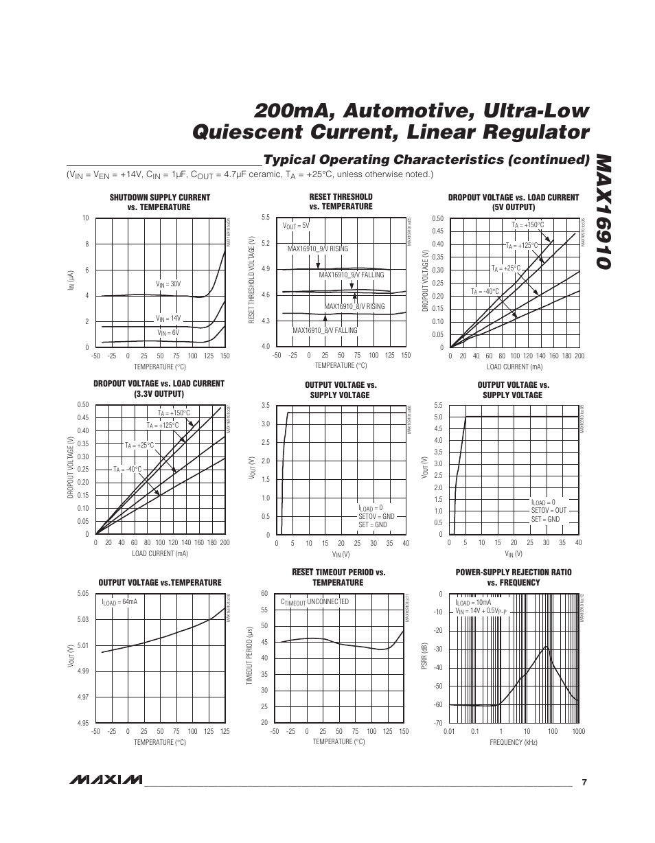 Typical operating characteristics (continued) | Rainbow Electronics MAX16910 User Manual | Page 7 / 13