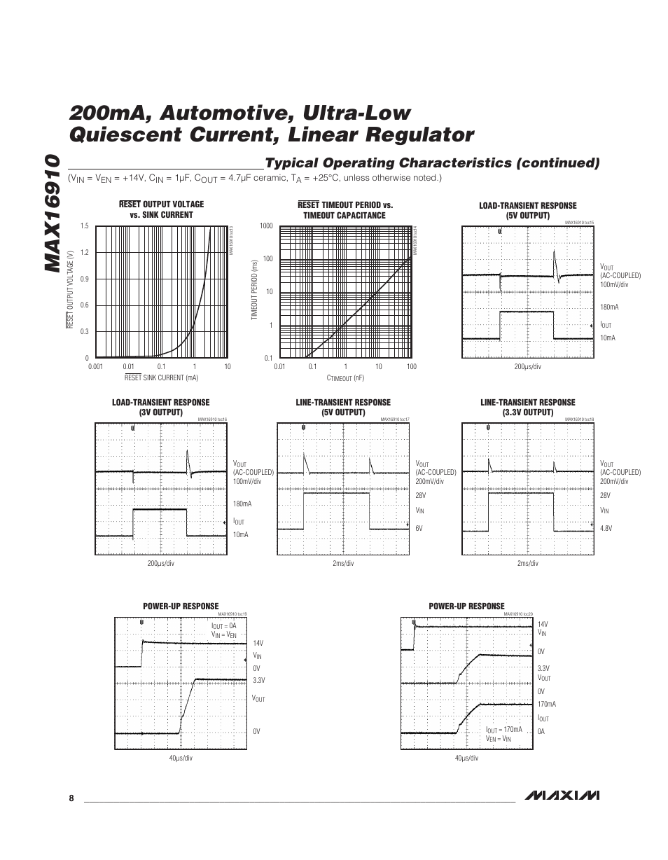 Typical operating characteristics (continued) | Rainbow Electronics MAX16910 User Manual | Page 8 / 13