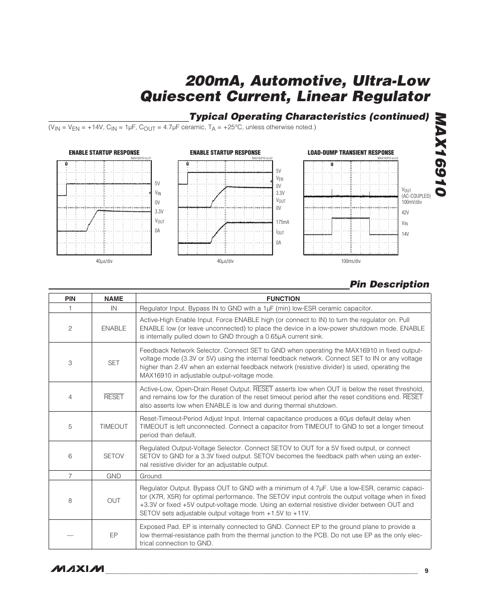 Typical operating characteristics (continued), Pin description | Rainbow Electronics MAX16910 User Manual | Page 9 / 13