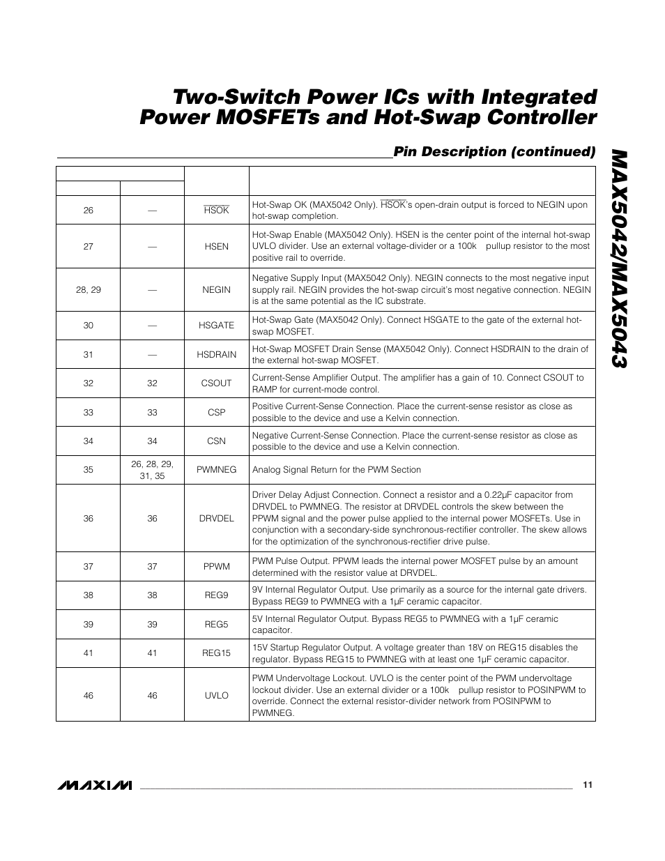 Pin description (continued) | Rainbow Electronics MAX5043 User Manual | Page 11 / 22