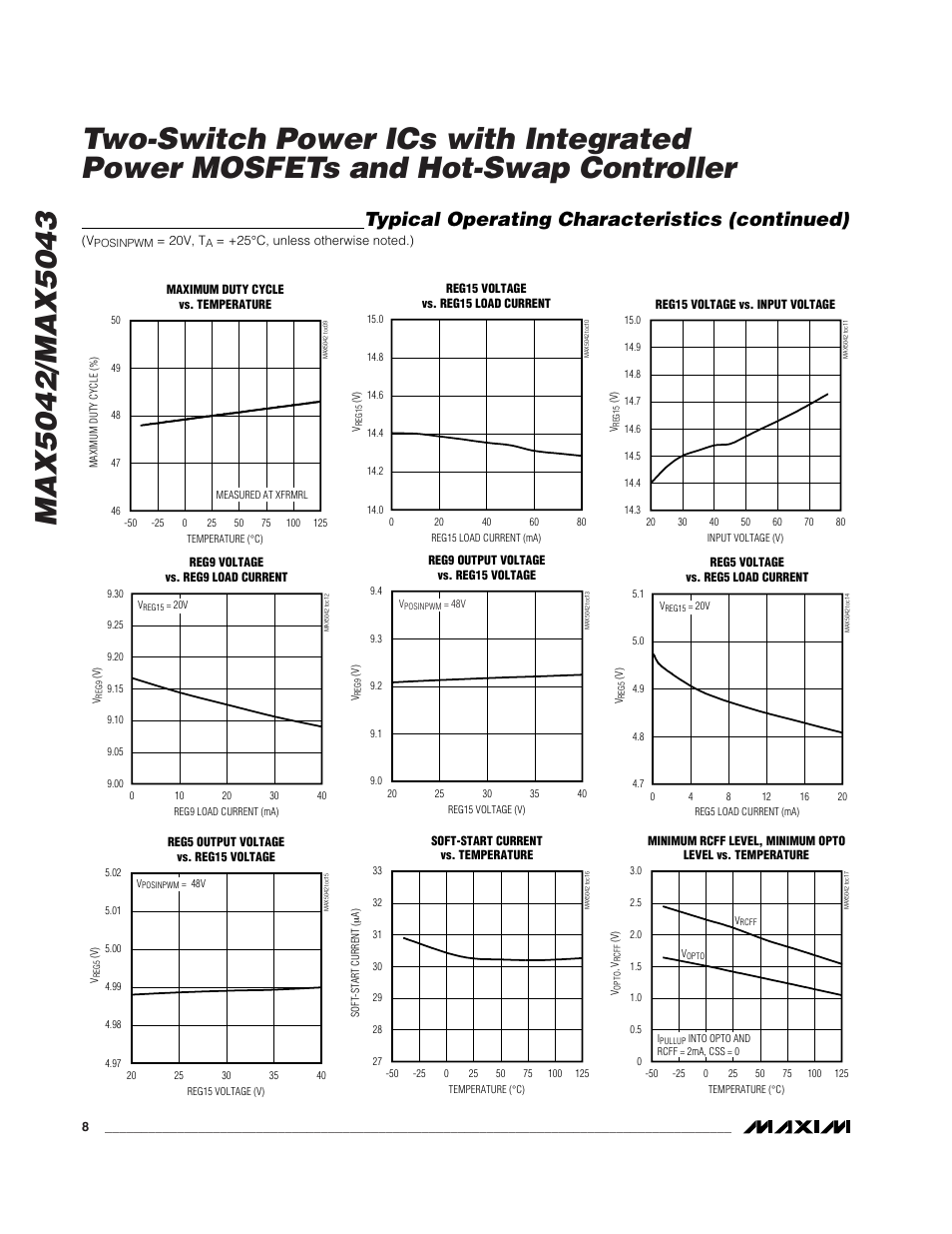 Typical operating characteristics (continued) | Rainbow Electronics MAX5043 User Manual | Page 8 / 22