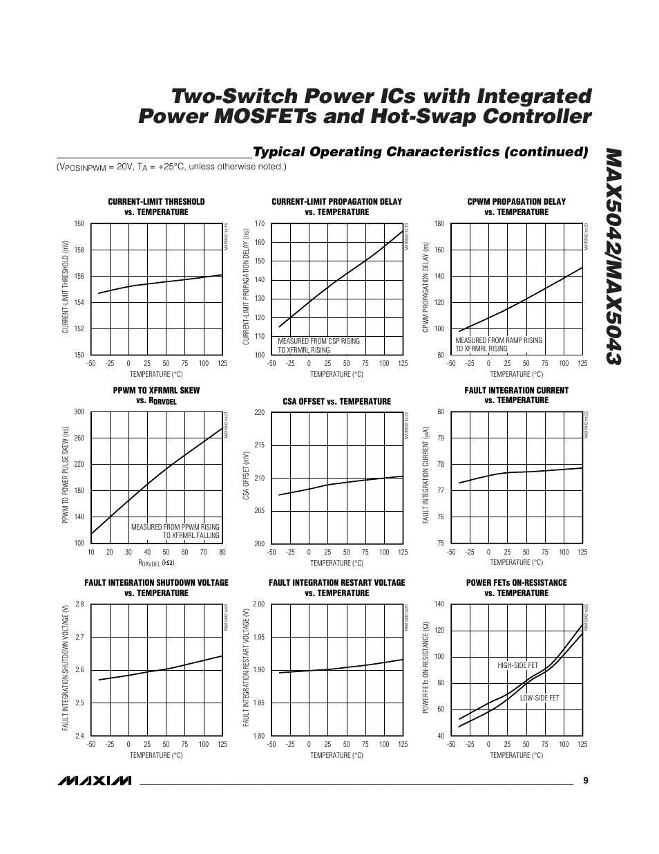 Typical operating characteristics (continued) | Rainbow Electronics MAX5043 User Manual | Page 9 / 22