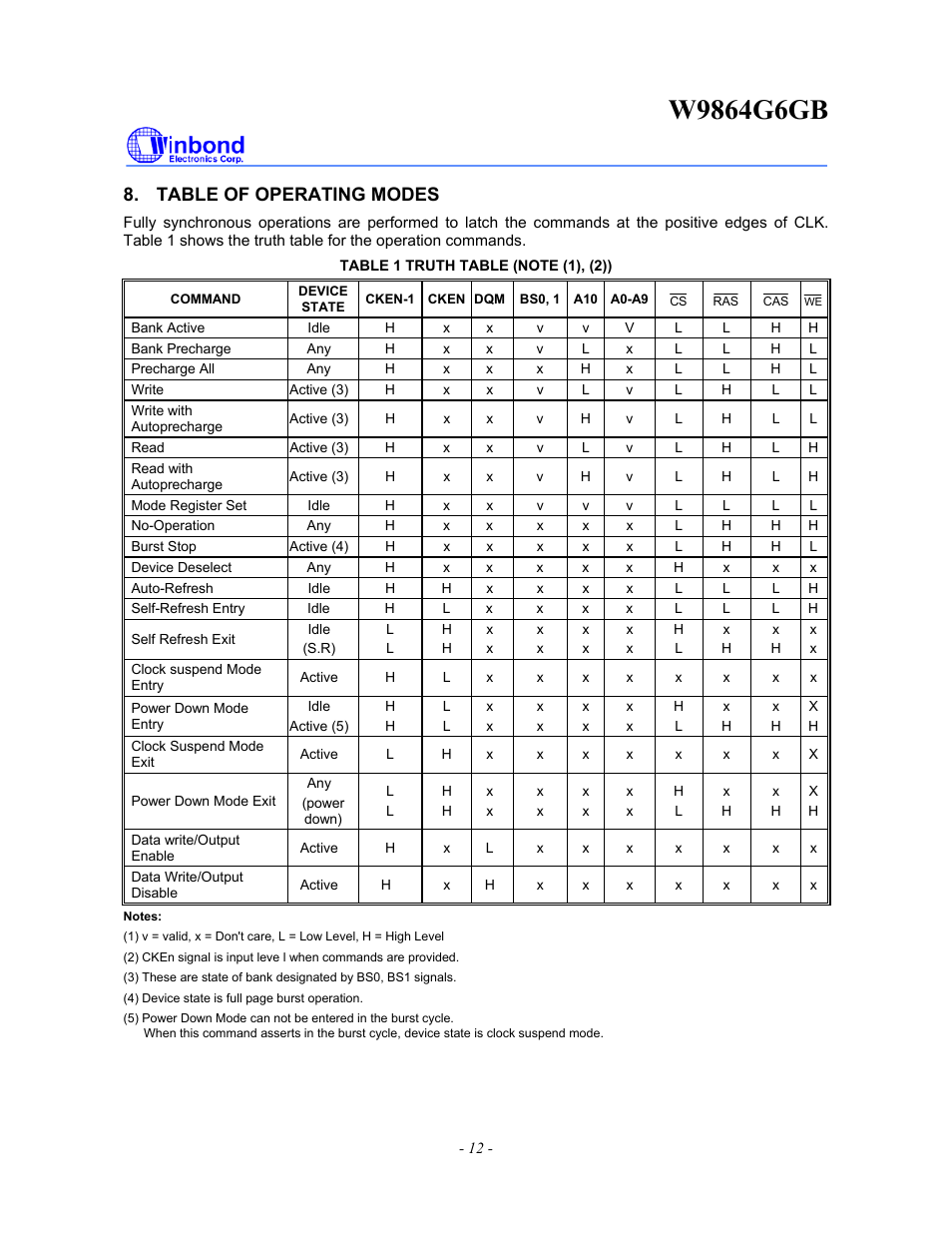 Table of operating modes | Rainbow Electronics W9864G6GB User Manual | Page 12 / 47