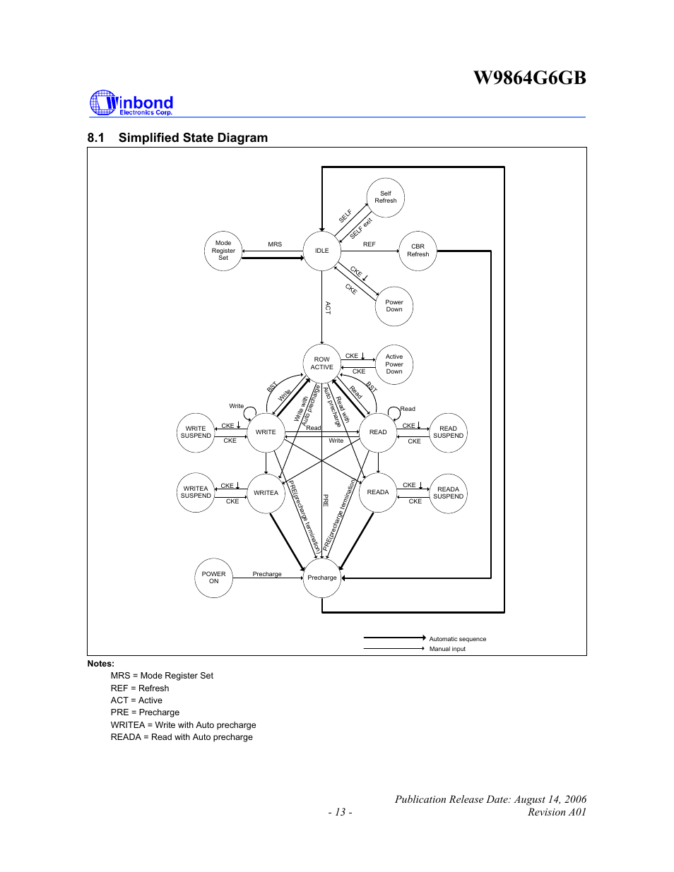 1 simplified state diagram | Rainbow Electronics W9864G6GB User Manual | Page 13 / 47
