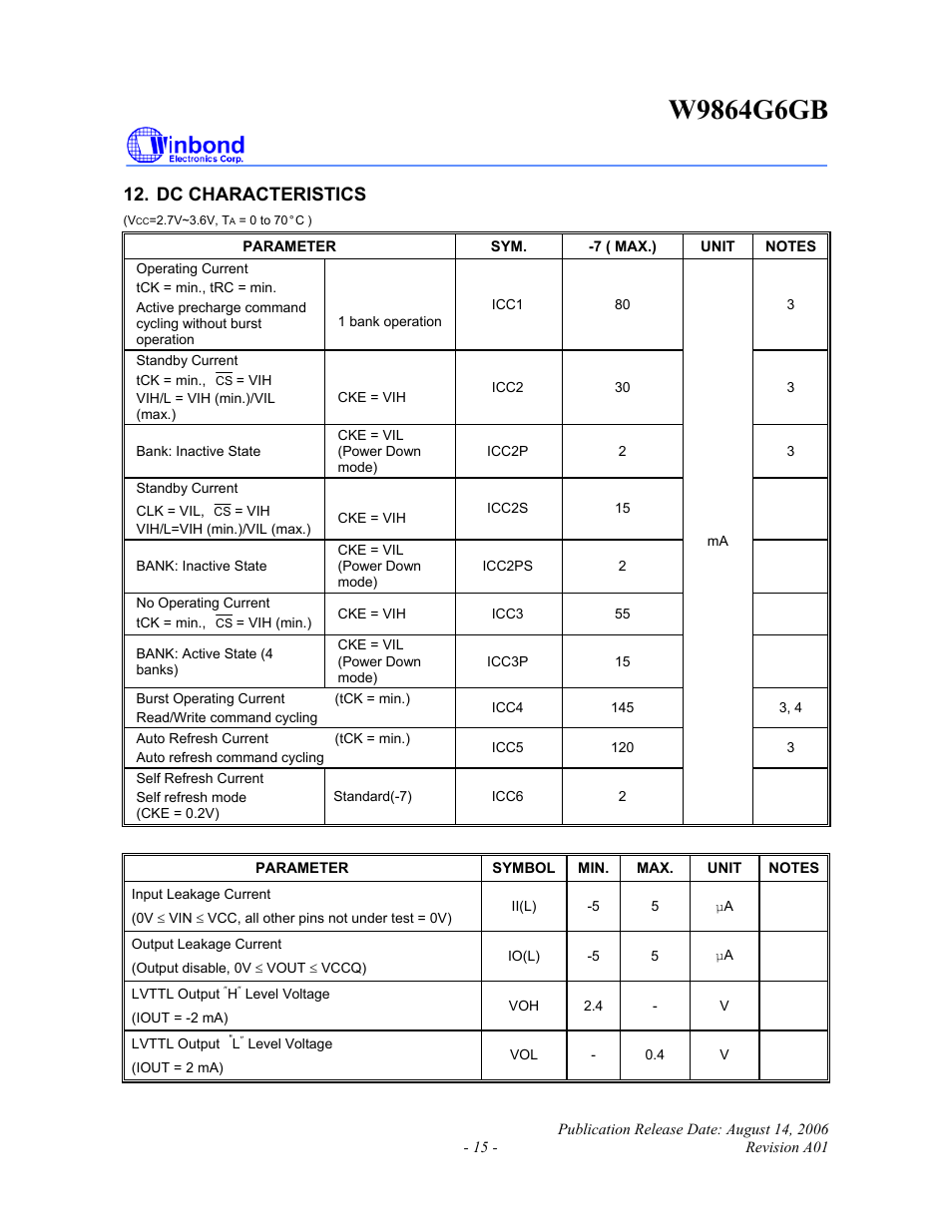 Dc characteristics | Rainbow Electronics W9864G6GB User Manual | Page 15 / 47