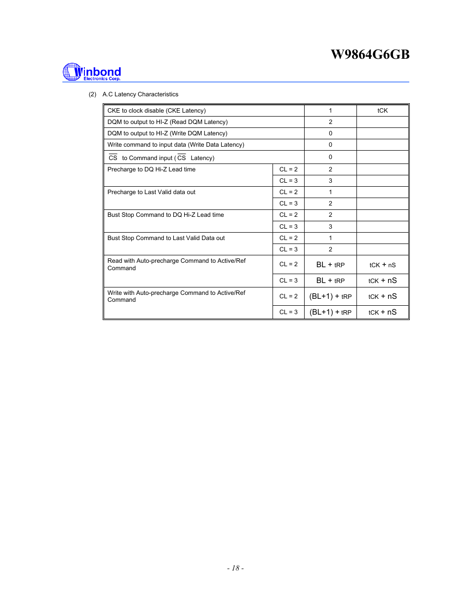 Rainbow Electronics W9864G6GB User Manual | Page 18 / 47