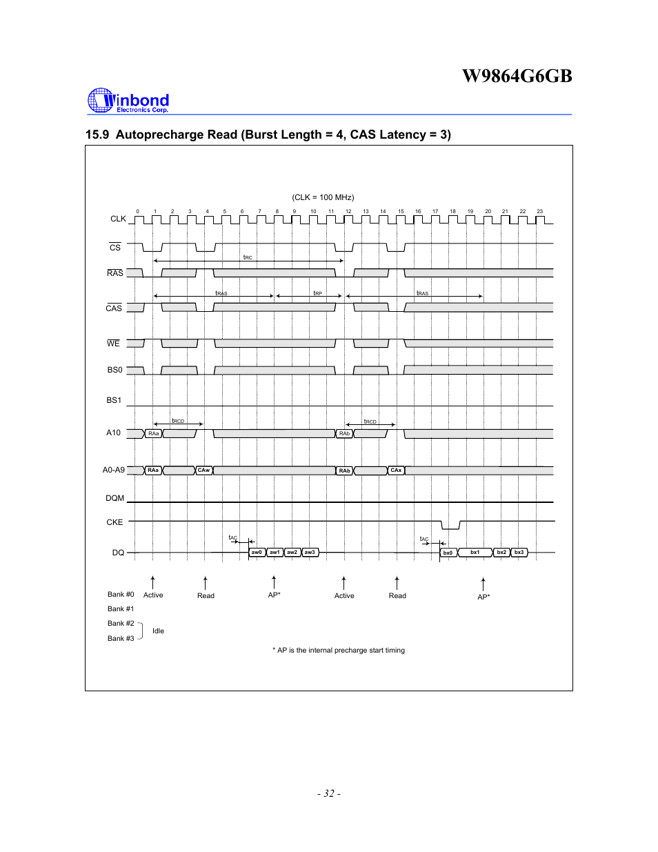 Rainbow Electronics W9864G6GB User Manual | Page 32 / 47