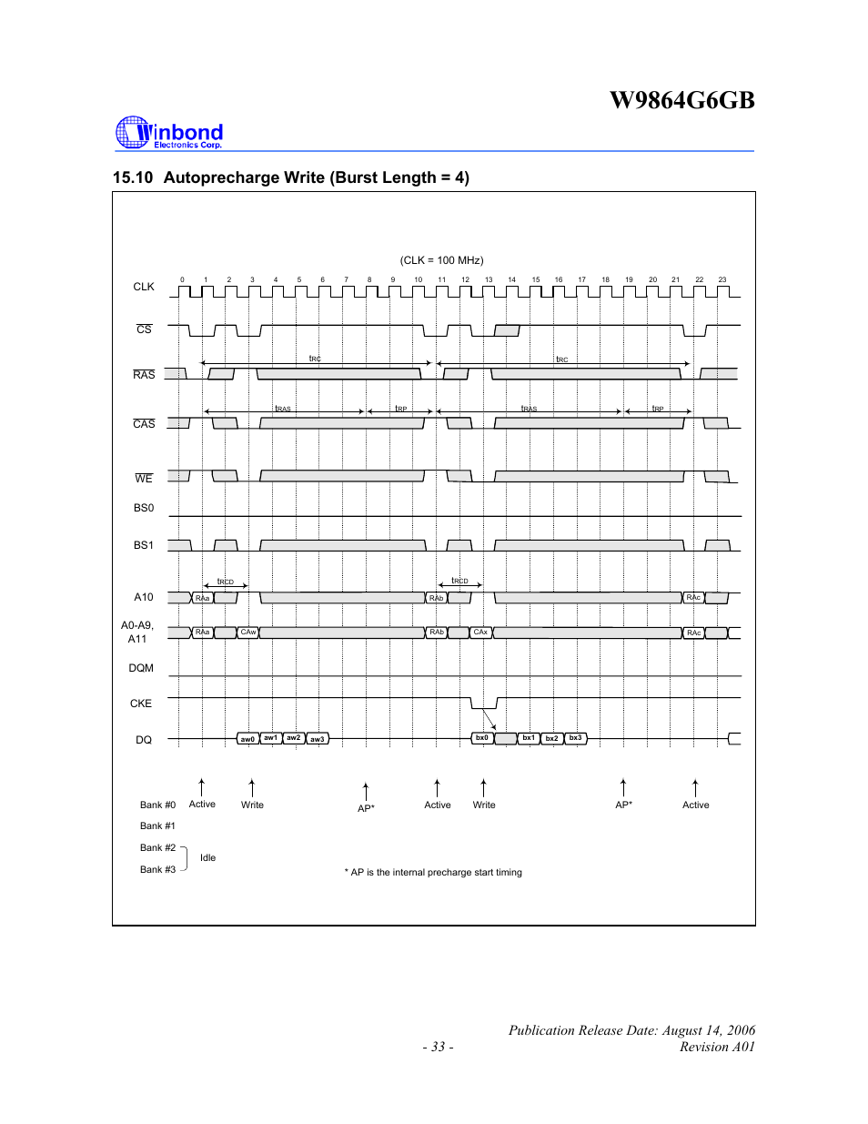 10 autoprecharge write (burst length = 4) | Rainbow Electronics W9864G6GB User Manual | Page 33 / 47