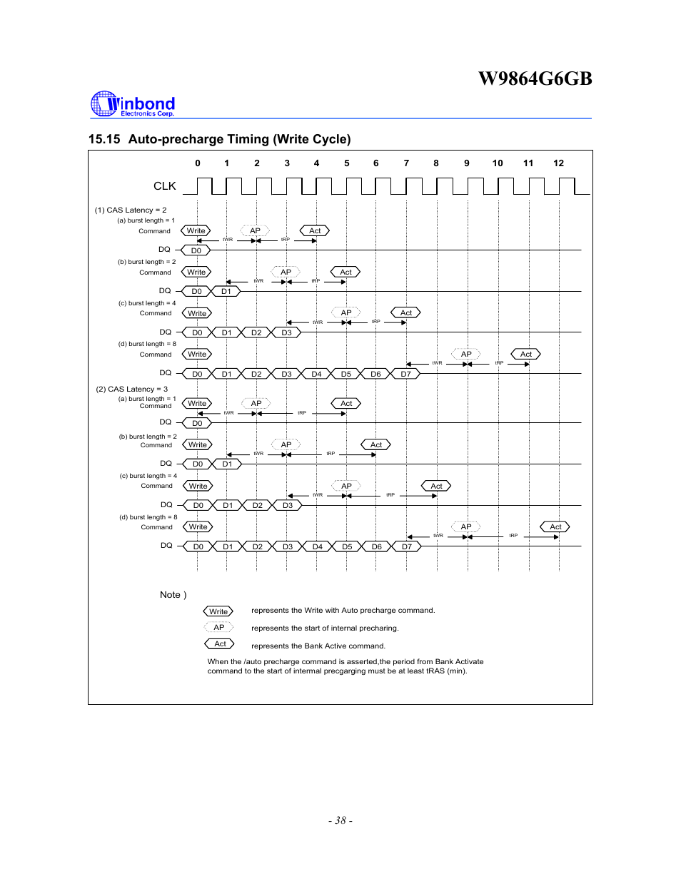 15 auto-precharge timing (write cycle) | Rainbow Electronics W9864G6GB User Manual | Page 38 / 47