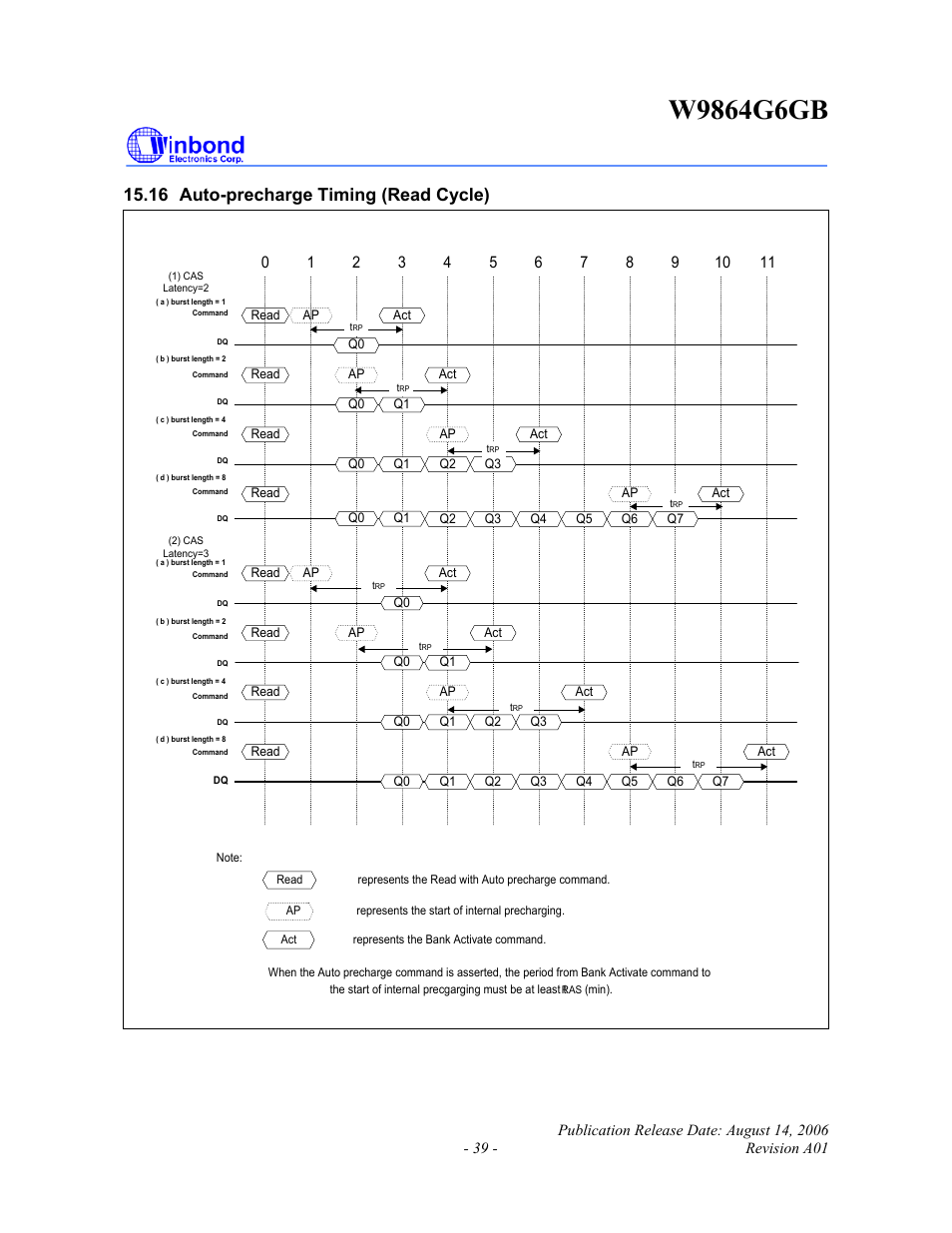 16 auto-precharge timing (read cycle) | Rainbow Electronics W9864G6GB User Manual | Page 39 / 47