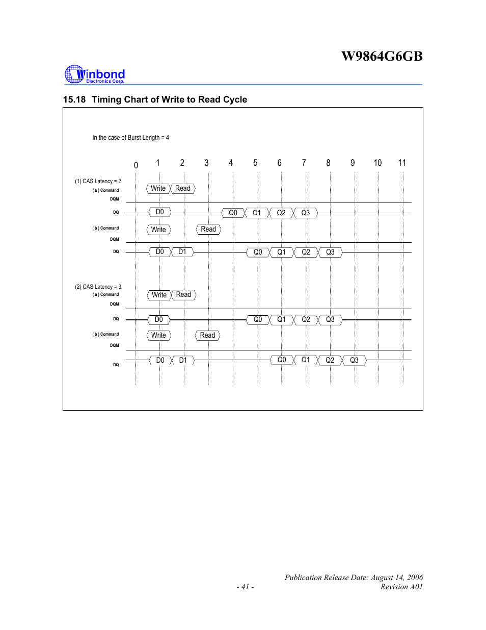 Rainbow Electronics W9864G6GB User Manual | Page 41 / 47