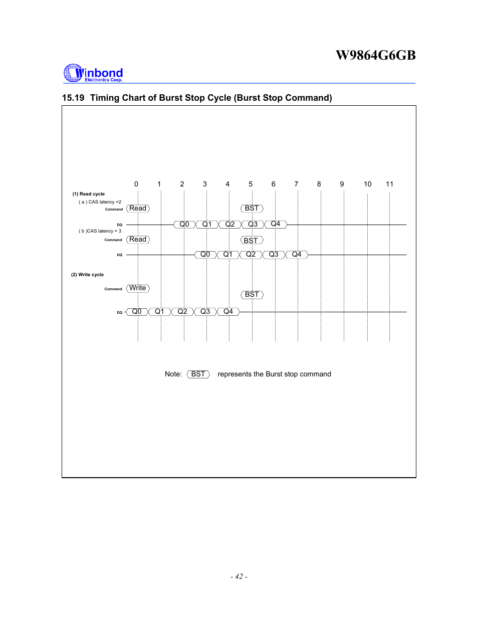 Rainbow Electronics W9864G6GB User Manual | Page 42 / 47
